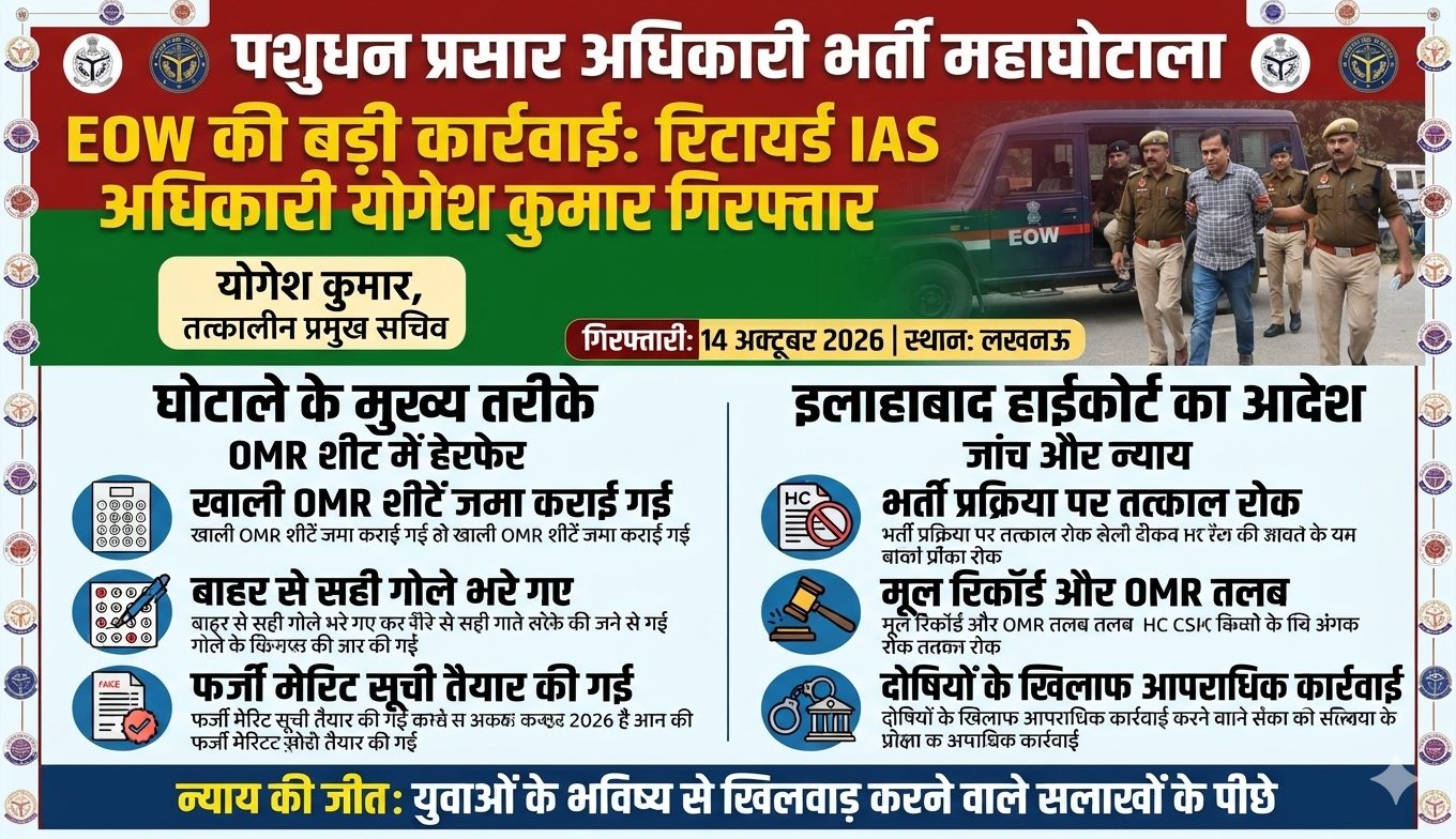 योगी आदित्यनाथ का 2027 के विधानसभा चुनावों से पहले बड़ी राजनीतिक घेराबंदी का आक्रामक प्रयास, अखिलेश यादव की छवि और पार्टी को धक्का I
